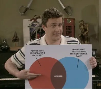 And your diagram was nervous when I saw you on TV